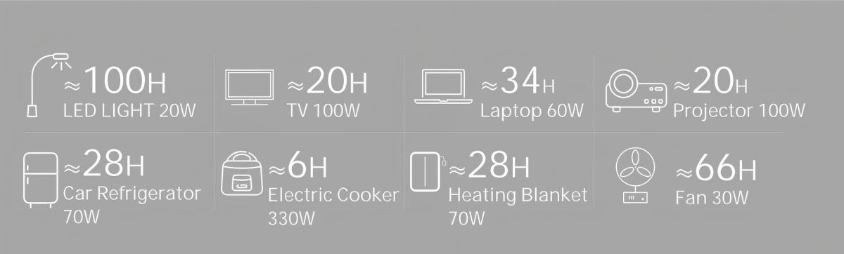 3 KOS Series Portable energy storage power