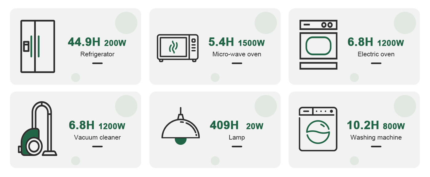 Micro Energy Storage System0